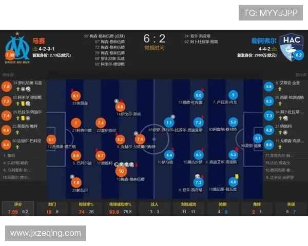法甲马赛俱乐部历史荣誉：马赛足球俱乐部的历史荣誉与成就回顾