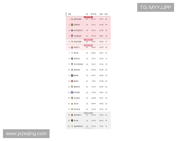 西甲联赛最新成绩：最新西甲联赛比赛成绩与数据更新